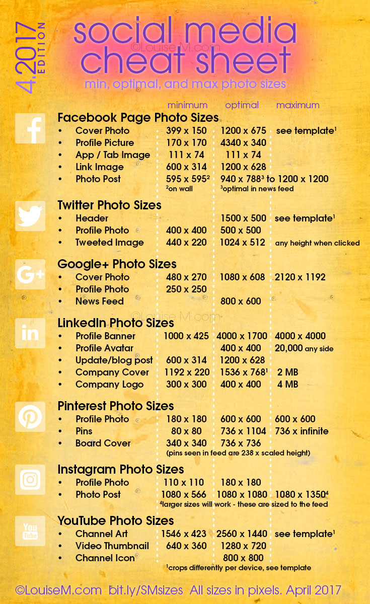 Social Media Photo Sizes 2017